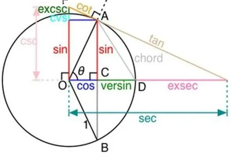 Poti sa treci testul de admitere la Harvard din 1869? Vezi daca stii sa rezolvi subiectele!