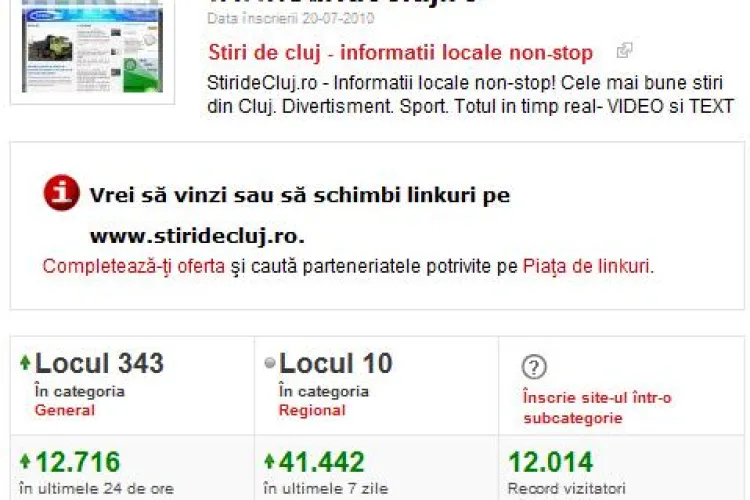 12.000 de cititori, ieri, pe Stiri de Cluj! Va multumim tuturor!