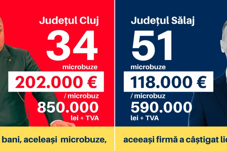 USR Cluj continuă atacul „microbuzelor” la adresa lui Tișe: „Clujul, campion la risipă! La Sălaj 6 milioane euro=51 de microbuze, la Cluj 34 la preț dublu”