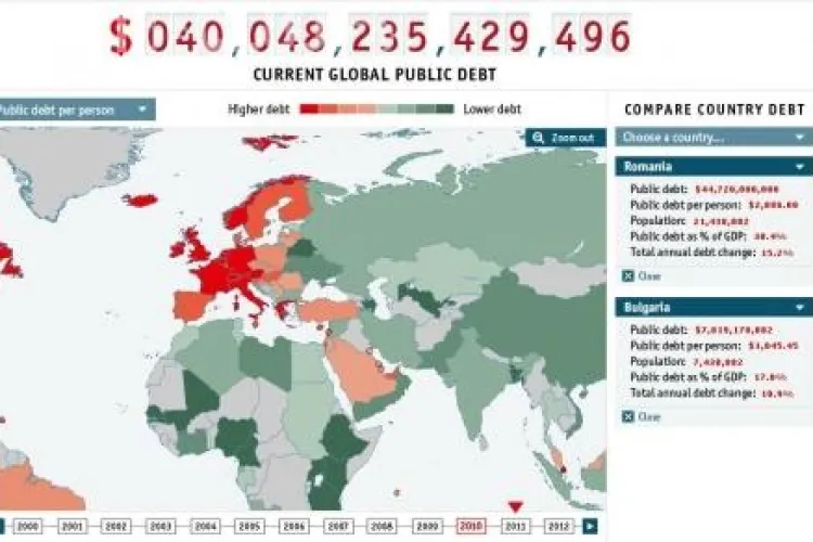 Datoria lumii creste in fiecare secunda cu sute mii de dolari. Vezi evolutia in timp real