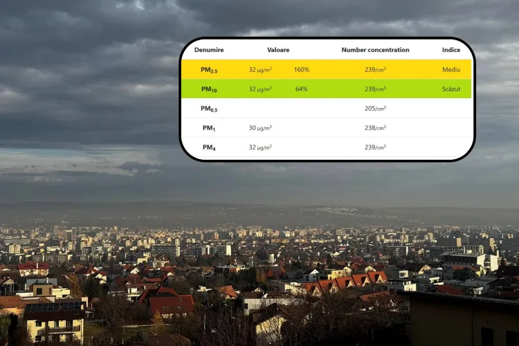 Aer poluat astăzi la Cluj: Valori de câteva ori mai mari la un poluant periculos. „Nu stați mult în aer liber”