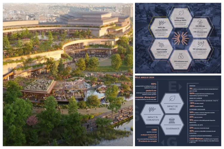 IULIUS a publicat Raportul de Sustenabilitate 2024: energie 100% verde în activele operaționale și o abordare nouă în regenerare urbană