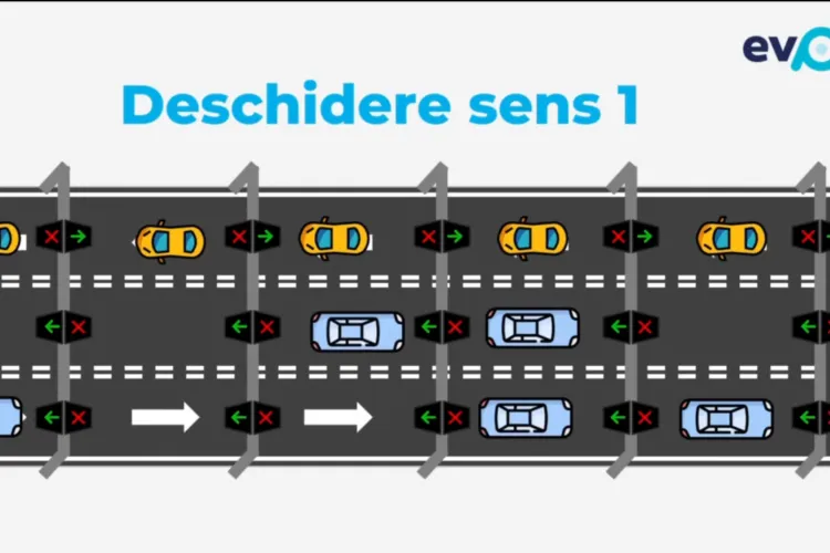 VIDEO: Primul drum cu benzi reversibile din România va fi făcut de DRDP Cluj. Vezi în simularea VIDEO cum se va circula pentru fluidizarea traficului