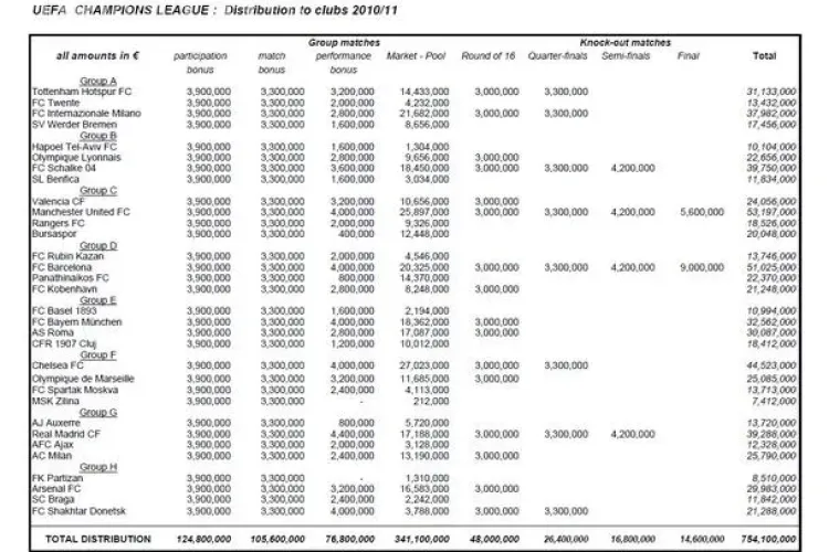 Vezi cat a incasat CFR Cluj din Liga Campionilor! Paszkany e plin de bani