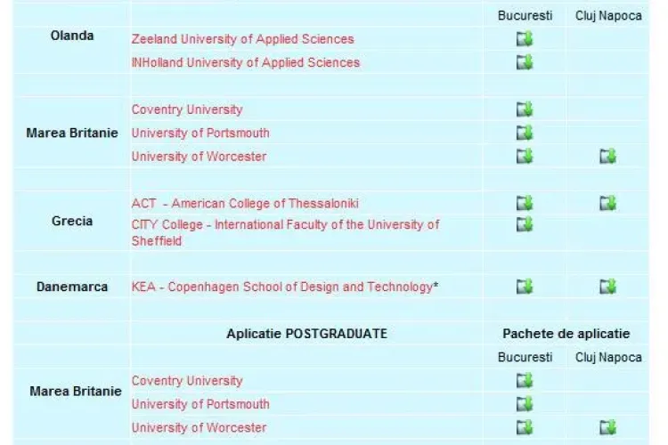 Vrei sa studiezi la o universitate din strainatate? Acum poti fi admis direct de la Cluj in timpul RIUF 2011, in 25 octombrie. Termen limita-20 octombrie