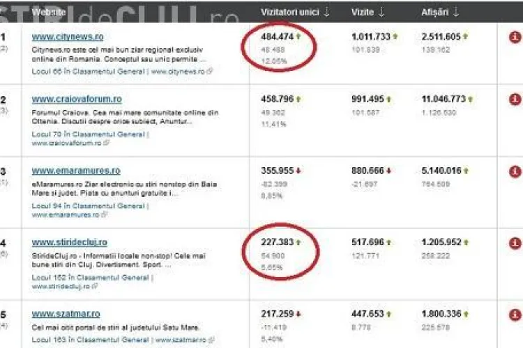 230.000 de oameni au citit in ianuarie Stiri de Cluj. Va multumim!