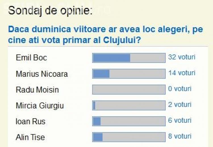 Stiri De Cluj Va Intreaba Cu Cine Ati Vota Daca Duminica Ar Avea