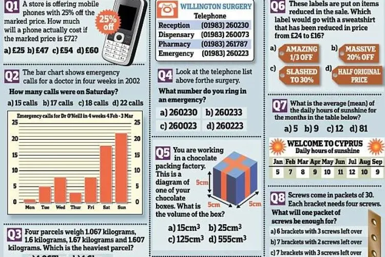 17 MILIOANE DE ADULTI au picat un test de matematica de clasa a II-a! 