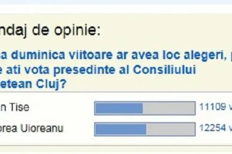 SONDAJ STIRI DE CLUJ: Lupta stransa pentru Consiliul Judetean Cluj