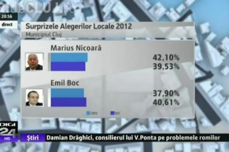 Vasile Dancu isi motiveaza esecul de la exit poll: "A fost o supramobilizare in zona de romi care au votat masiv numai Emil Boc" VIDEO