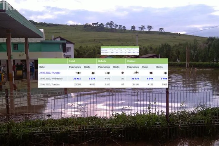 32.000 de accesari pe Stiri de Cluj.ro au fost facute ieri de 6000 de clujeni! Va multumim!