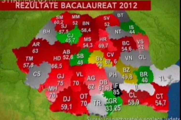 BACALAUREAT 2012! Vezi topul judeţelor la promovabilitate! CLUJUL stă bine