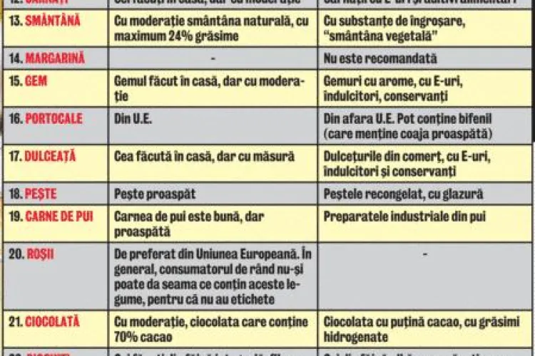 Dr. Mencinicopschi a realizat tabelul celor 31 de alimente sănătoase
