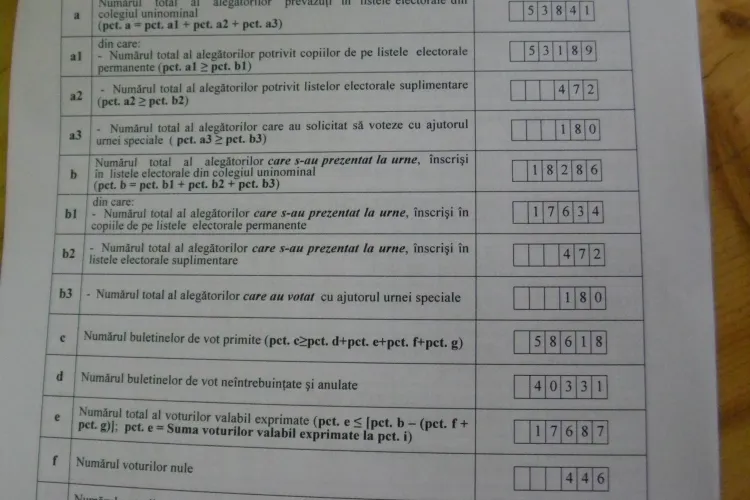 Cluj - REZULTATE COLEGIUL 10 Camera Deputaţilor. Artur Horvath învinge în faţa lui Levente Mate
