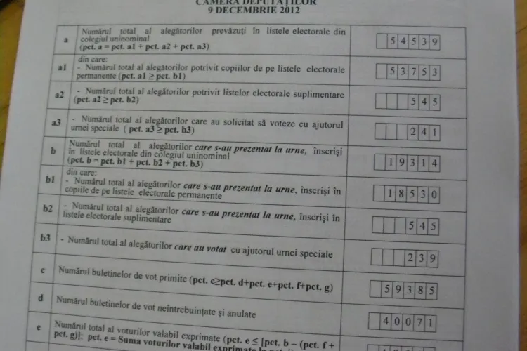 Cluj - REZULTATE COLEGIUL 5 Camera Deputaților. Radu Zlati, de la USL, a luat colegiul cu peste 50%
