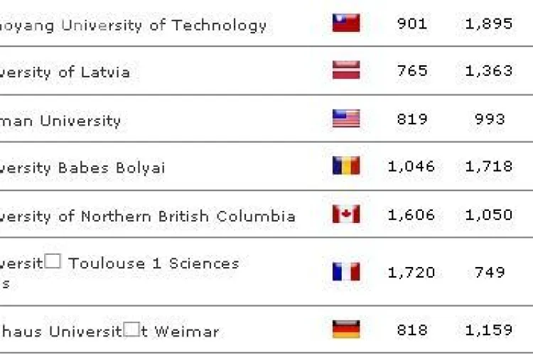 UBB Cluj este pe locul 1.007 in topul mondial online al Universitatilor! VEZI AICi clasamentul!