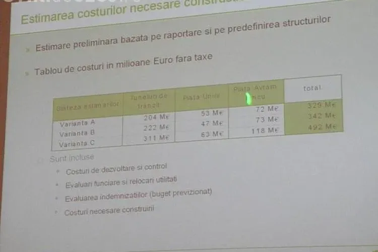 Cât ar costa tunelul pe sub Cluj-Napoca! Suma este FABULOASĂ