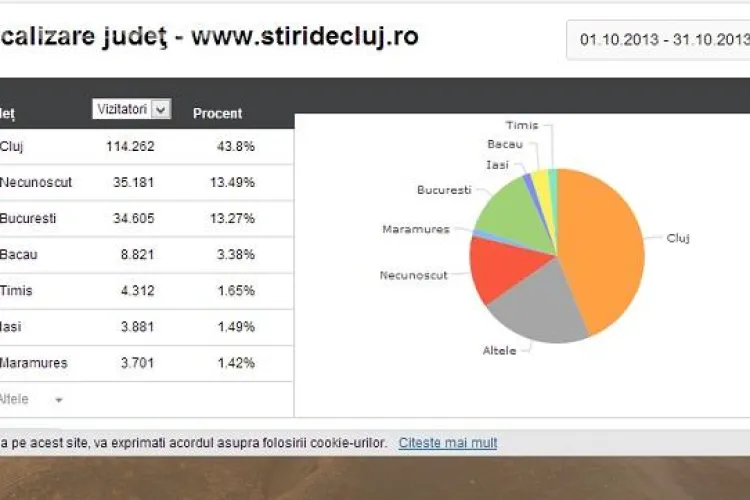 Știri de Cluj este în continuare ziarul preferat al clujenilor! 115.000 de clujeni ne-au trecut "pragul". Vă mulțumim!