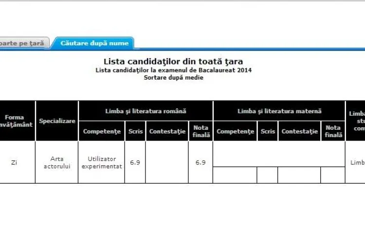 Fiul lui Uioreanu a trecut cu 8.31 la BAC, deși a fost închis pentru trafic de droguri