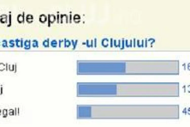 Sondaj Stiri de Cluj! Putini suporteri au mizat pe un egal intre U Cluj si CFR Cluj!