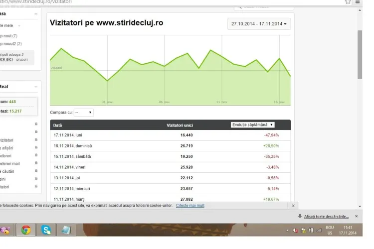 Știri de Cluj, CEL MAI CITIT  ziar on-line și de alegeri. Zeci de mii de oameni au urmărit evenimentele pe Stiri de Cluj